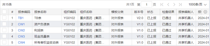 报表列表区